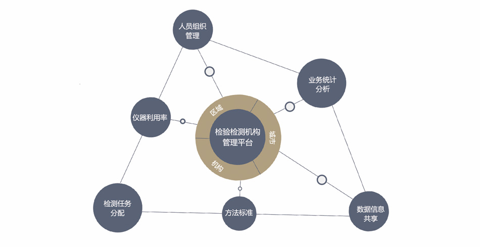 检验检测管理平台02.jpg