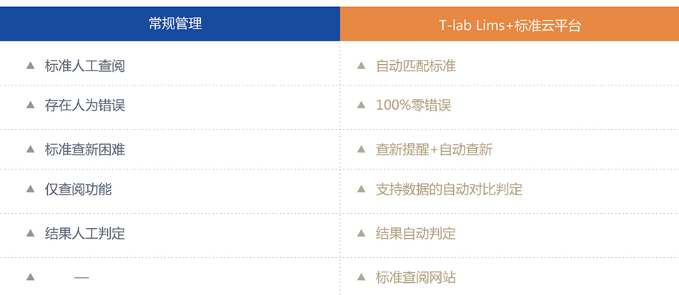 检验检测标准云平台2.jpg