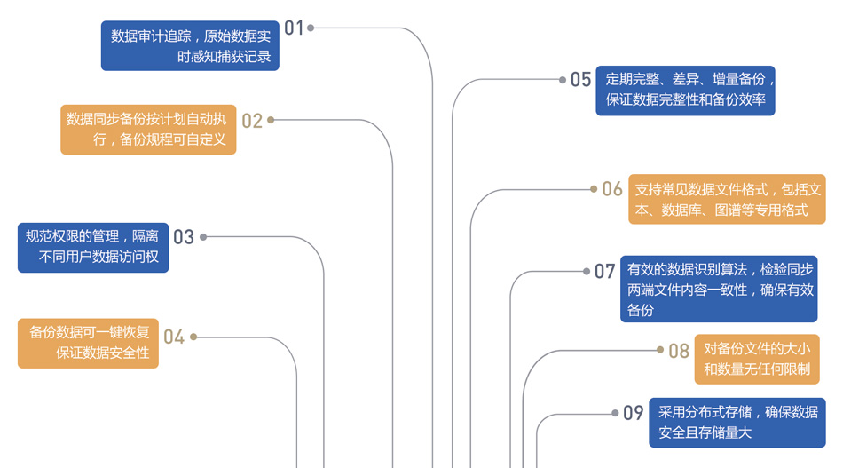 数据备份系统2.jpg