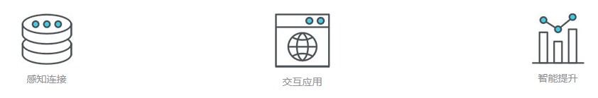 实验室物联网-功能模块.png